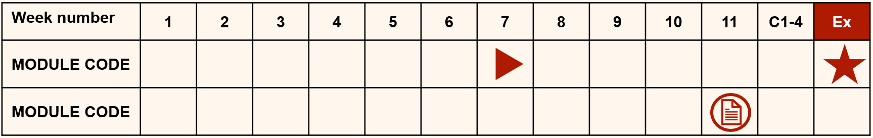 The assessment table has a column for each week number and a row for each module. Icons show when assessments are due for each module.