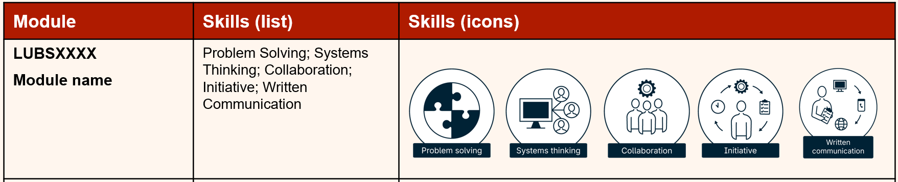 Screenshot of one row in the Skills table